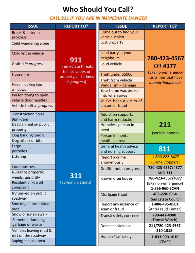 emergency and non-emergency numbers